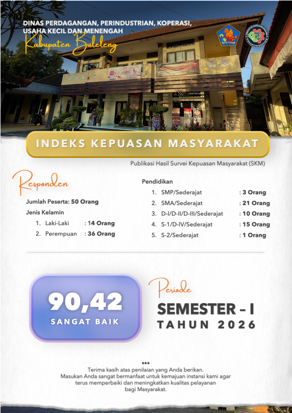 Indeks Kepuasan Masyarakat Semester I Tahun 2026